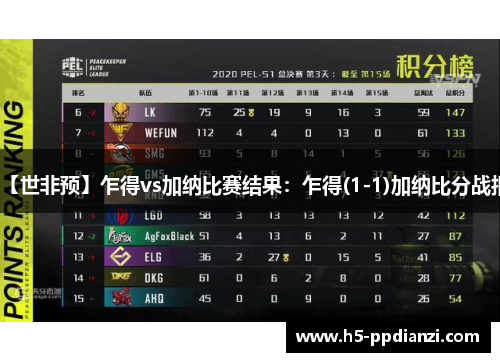 【世非预】乍得vs加纳比赛结果：乍得(1-1)加纳比分战报